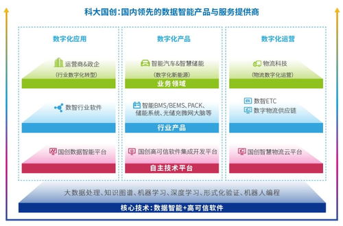 科大國創(chuàng) 行業(yè)軟件領(lǐng)軍企業(yè)全面擁抱人工智能新時(shí)代