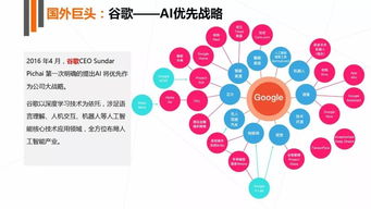 深度解讀《2017年人工智能行業(yè)發(fā)展研究報(bào)告》白皮書 基礎(chǔ)軟件開發(fā)成為關(guān)鍵引擎