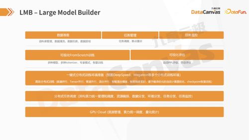 自主構建人工智能模型的指南 從大模型到小模型的開發方法